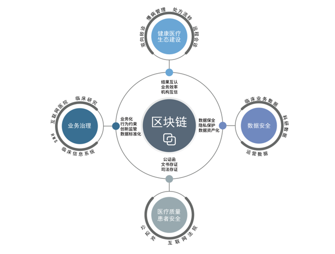 详细阅读:一、区块链的起源与定义 一、区块链的起源与定义