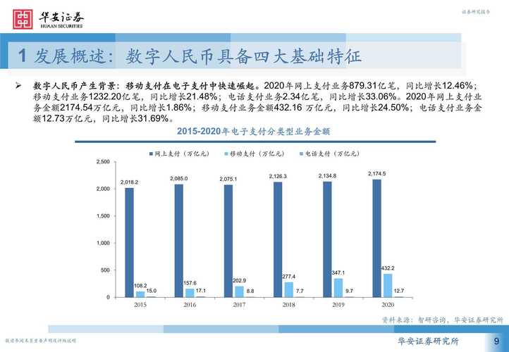 数字货币的崛起及其深远影响