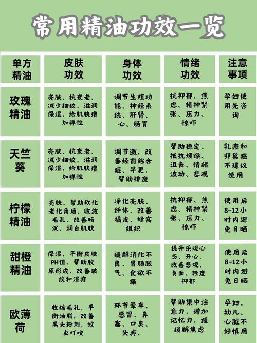 详细阅读:精油按摩的种类与作用 精油按摩的种类与作用