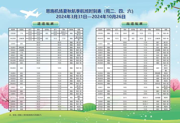 飞机准点率：航空出行的晴雨表