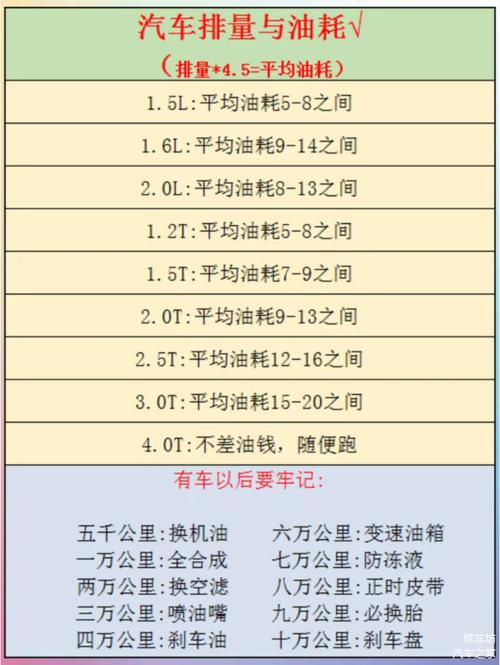 汽车排量：定义、影响与未来趋势