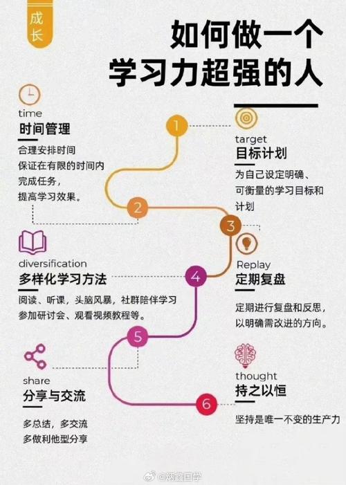 全面提升学习能力：开启高效学习之旅