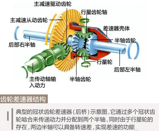 后桥差速器的奥秘：汽车驱动中的关键角色