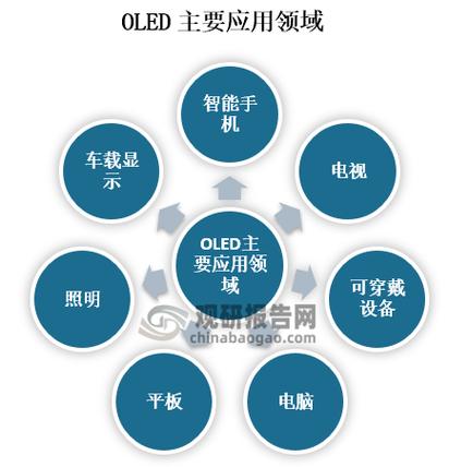 有机发光二极管（OLED）：技术解析、应用现状及未来发展
