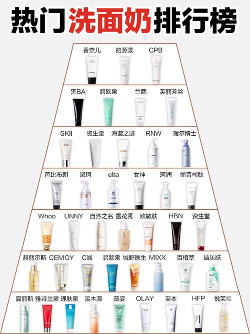 详细阅读:洗面奶选择全攻略:找到你的肌肤“真命天子” 洗面奶选择全攻略:找到你的肌肤“真命天子”