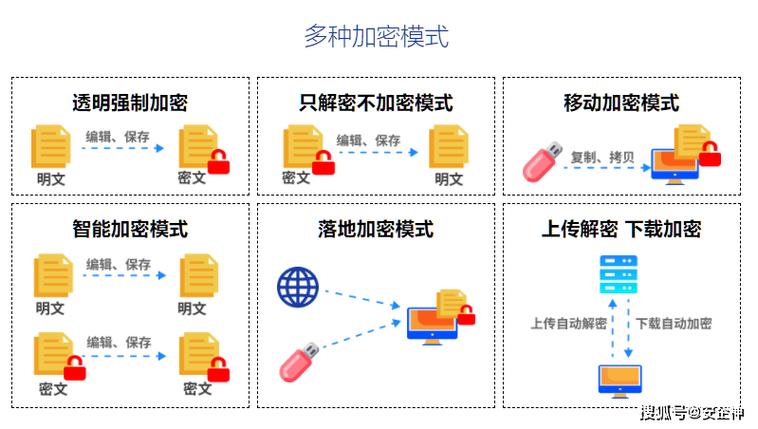 详细阅读:多方安全计算:数据融合的“保密舞伴” 多方安全计算:数据融合的“保密舞伴”