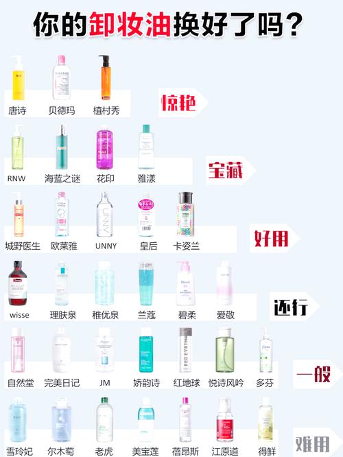 详细阅读:卸妆产品挑选全攻略,助你找到最适合自己的那一款 卸妆产品挑选全攻略,助你找到最适合自己的那一款