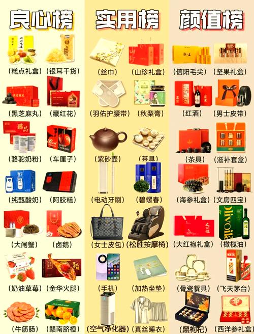 节日礼品选购指南：让每一份礼物都传递真挚心意