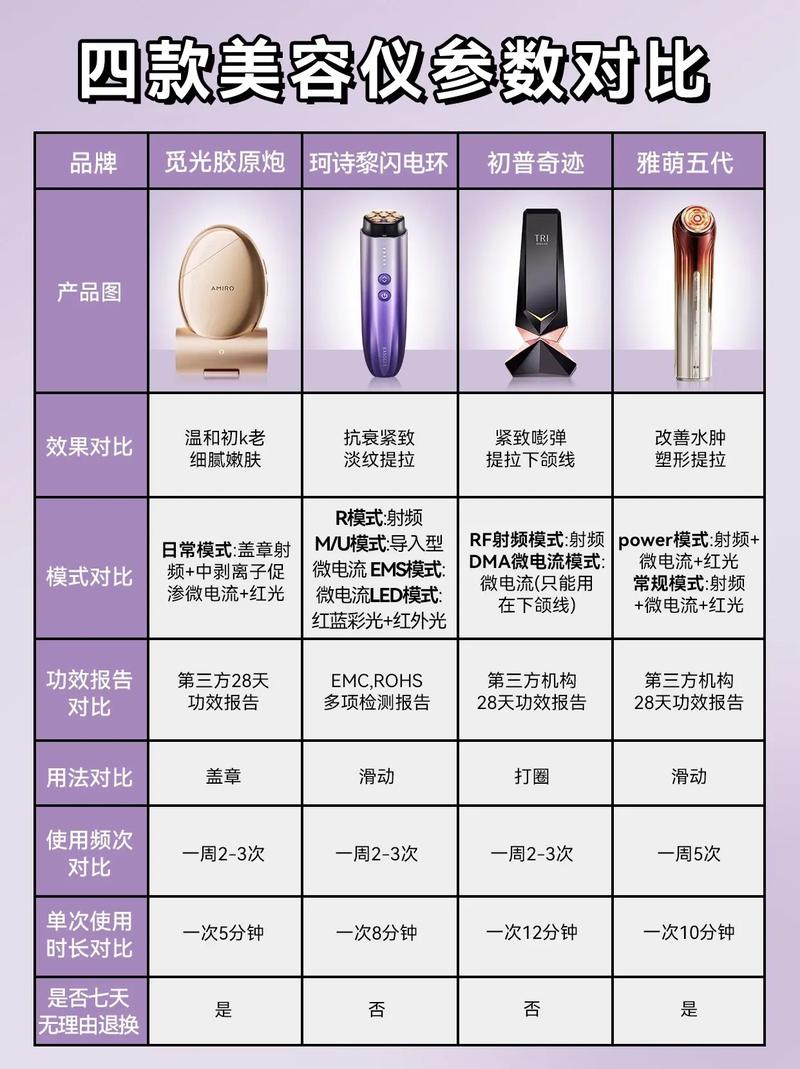 美容仪使用教程：解锁肌肤焕新密码