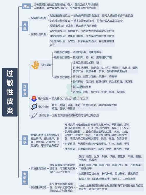 探秘过敏症：从成因到应对的全方位解析