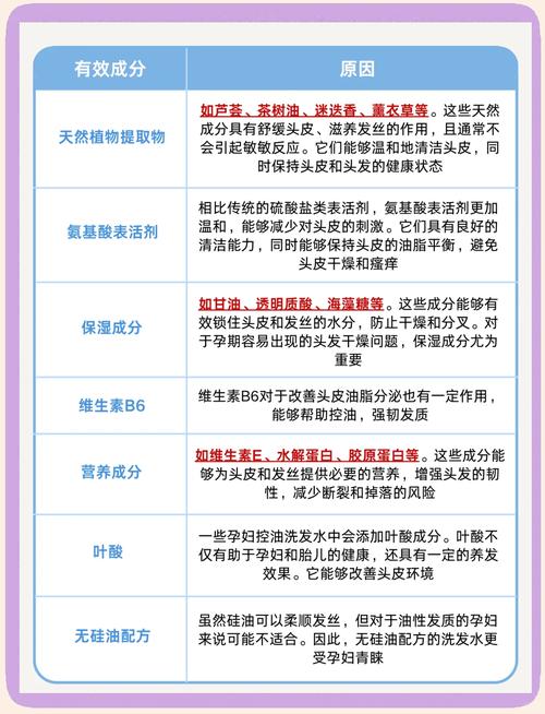 孕期头发护理指南：守护秀发，绽放孕期光彩