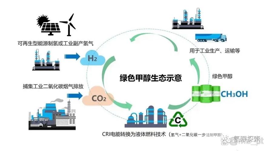 氢能：开启未来清洁能源的新纪元