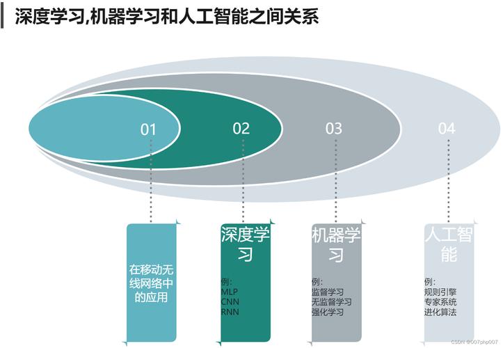 深度学习：原理、应用与未来趋势