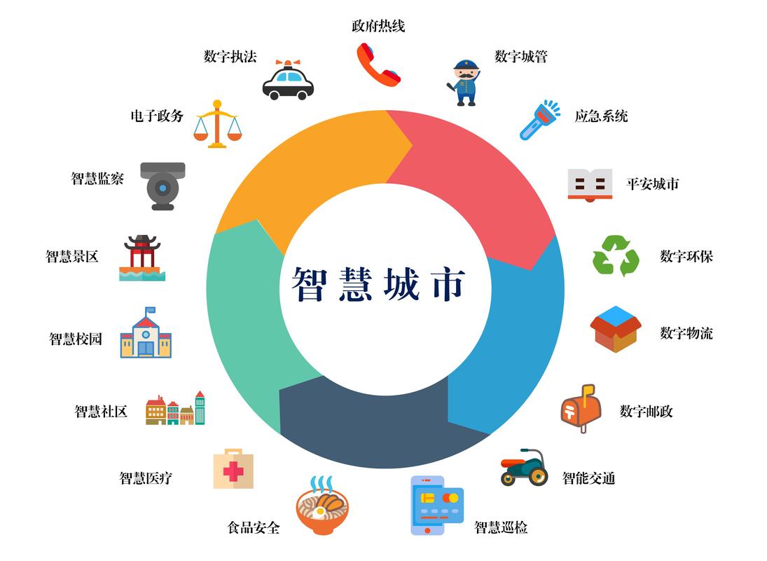 物联网设备：开启智能化生活与产业变革的钥匙