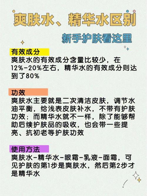 收敛水与爽肤水：护肤功效及使用区别全解析