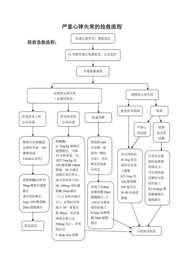 心律失常的常见治疗方法