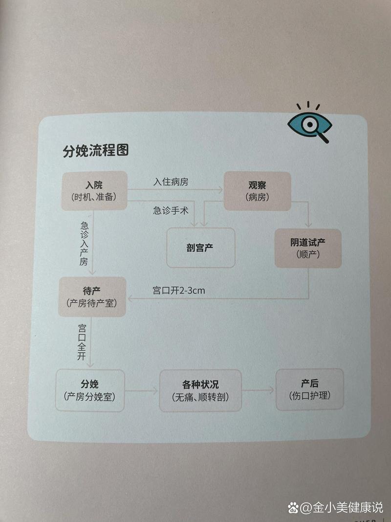 孕期分娩准备护理全攻略：为新生命的到来保驾护航