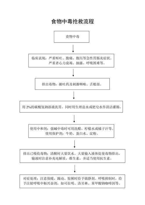 详细阅读:食物中毒的急救知识全解 食物中毒的急救知识全解