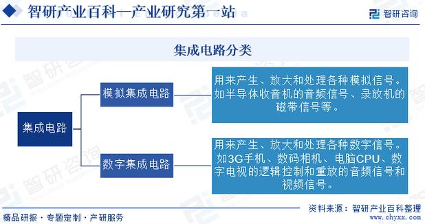 集成电路：现代科技的基石与未来发展