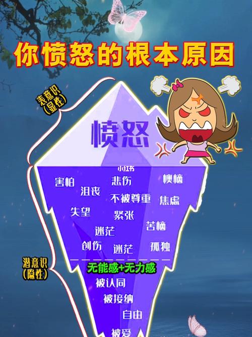探寻愤怒背后的多元成因