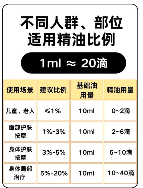 面部精油的使用方法