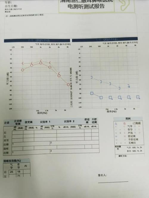 耳聋的治疗与康复：重拾声音，回归有声世界