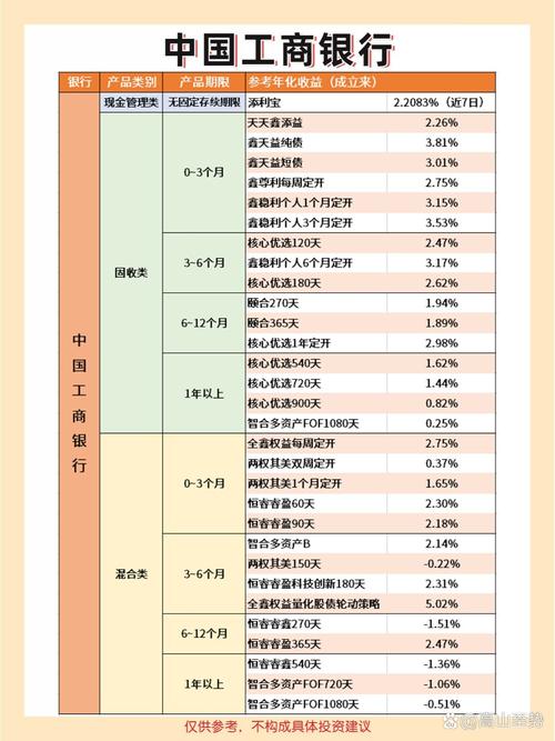 深度解析银行理财产品：种类、风险与选择策略