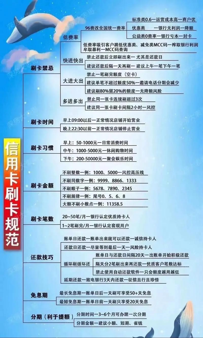 详细阅读:信用卡使用技巧:玩转信用卡,畅享金融便利与优惠 信用卡使用技巧:玩转信用卡,畅享金融便利与优惠