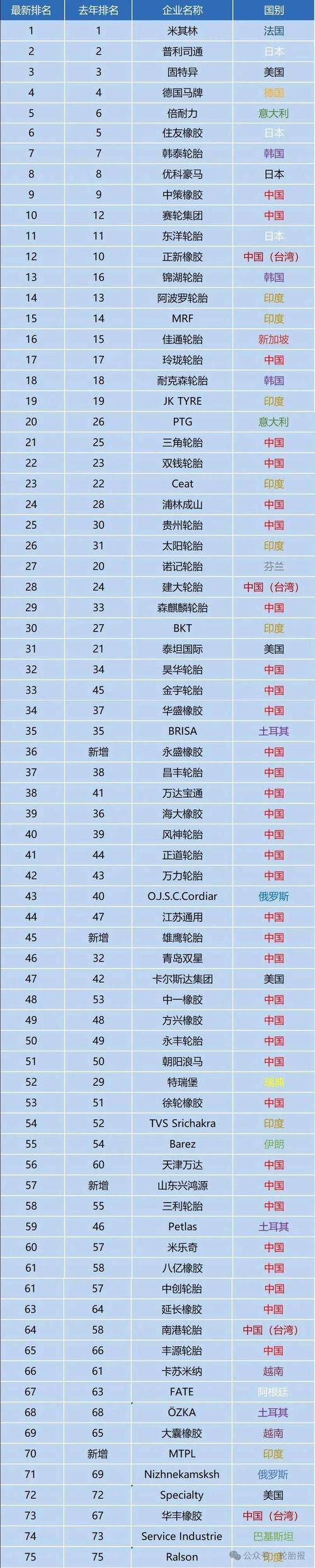 汽车轮胎品牌：性能、特点与选择指南
