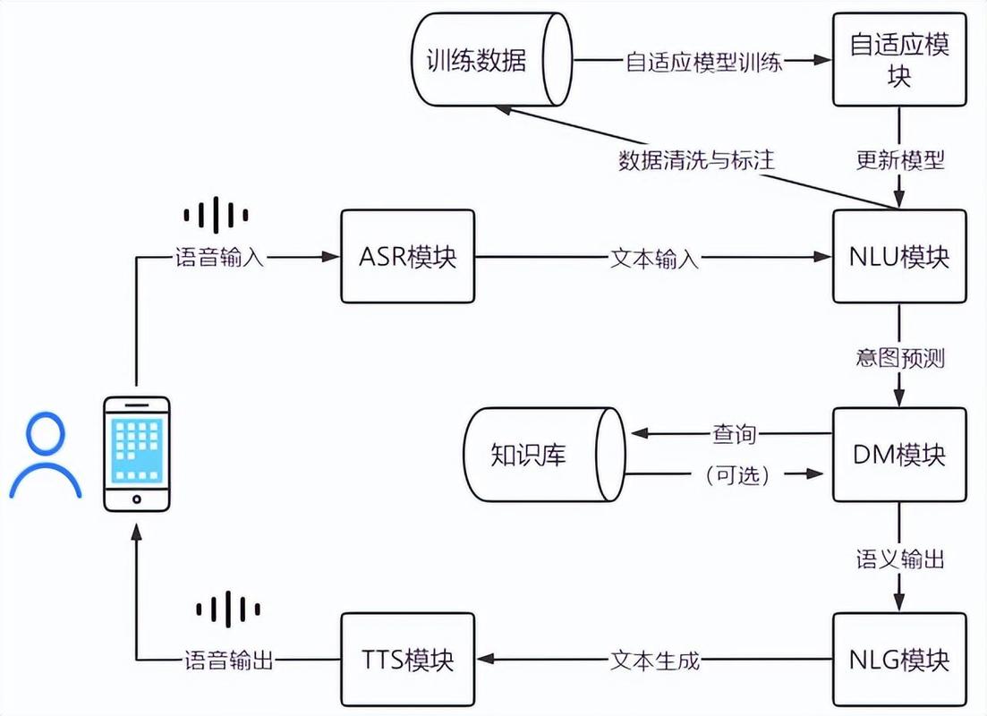 详细阅读:语音识别:从基础原理到广泛应用的探索之旅 语音识别:从基础原理到广泛应用的探索之旅