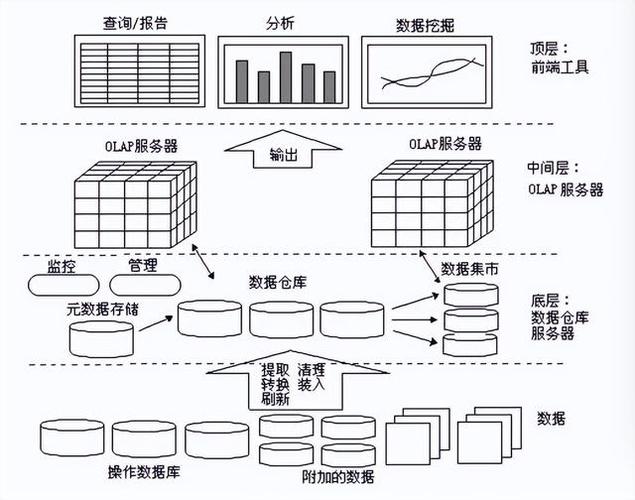 数据挖掘：从海量数据中提炼价值的艺术