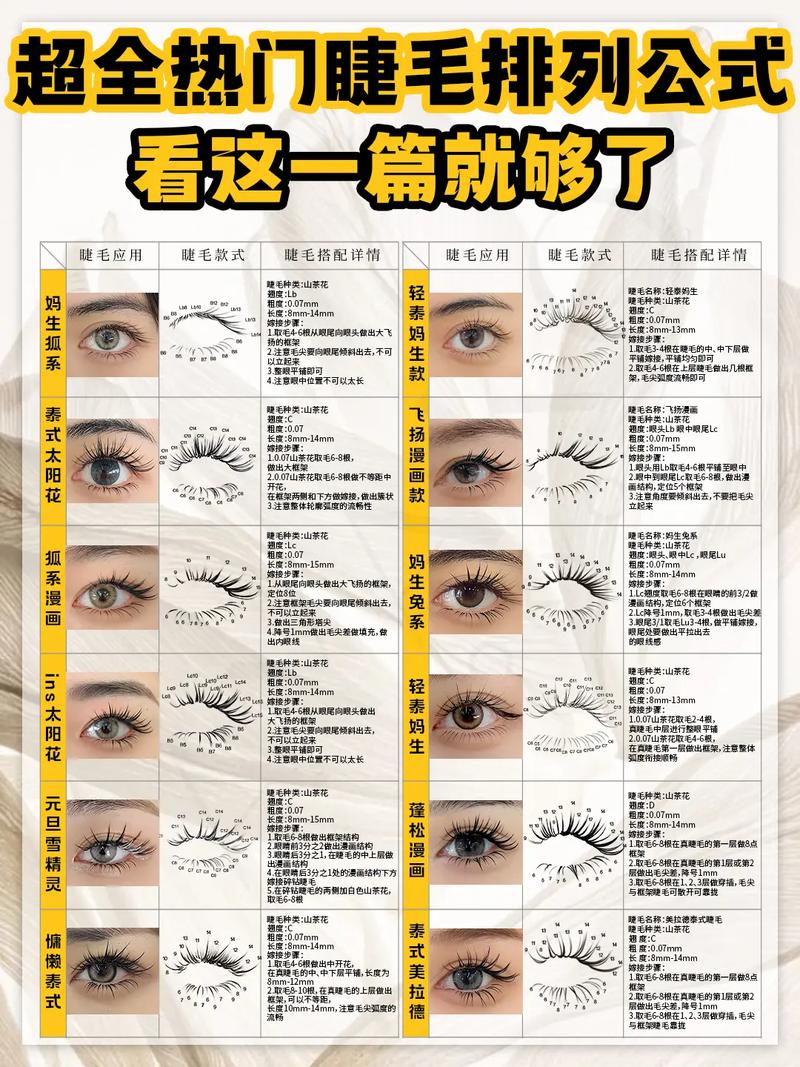 详细阅读:睫毛的魔法:美睫的种类与持久秘诀 睫毛的魔法:美睫的种类与持久秘诀