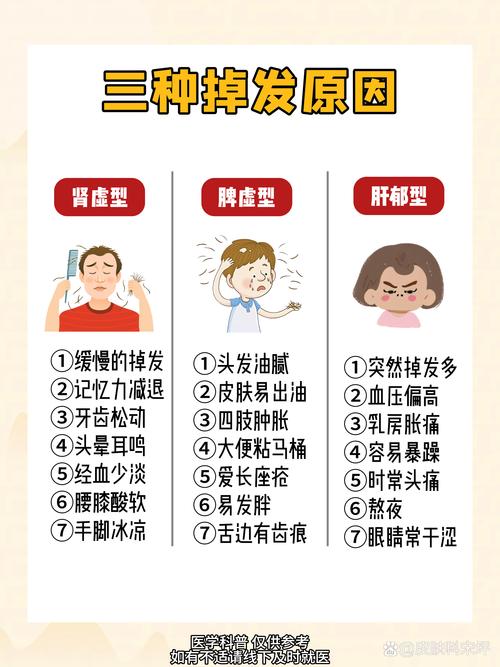 脱发：原因剖析与科学应对策略