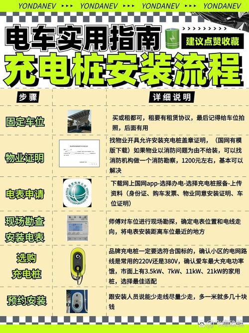 汽车充电桩安装全攻略