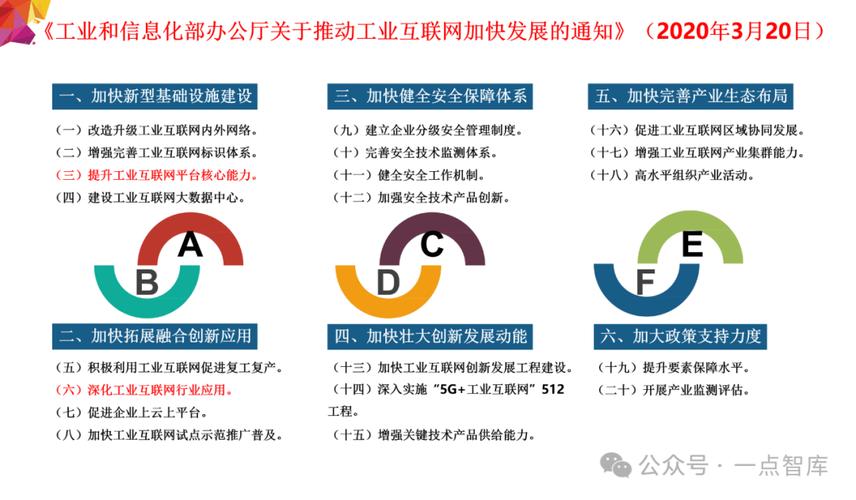 工业互联网平台：引领制造业数字化转型新浪潮