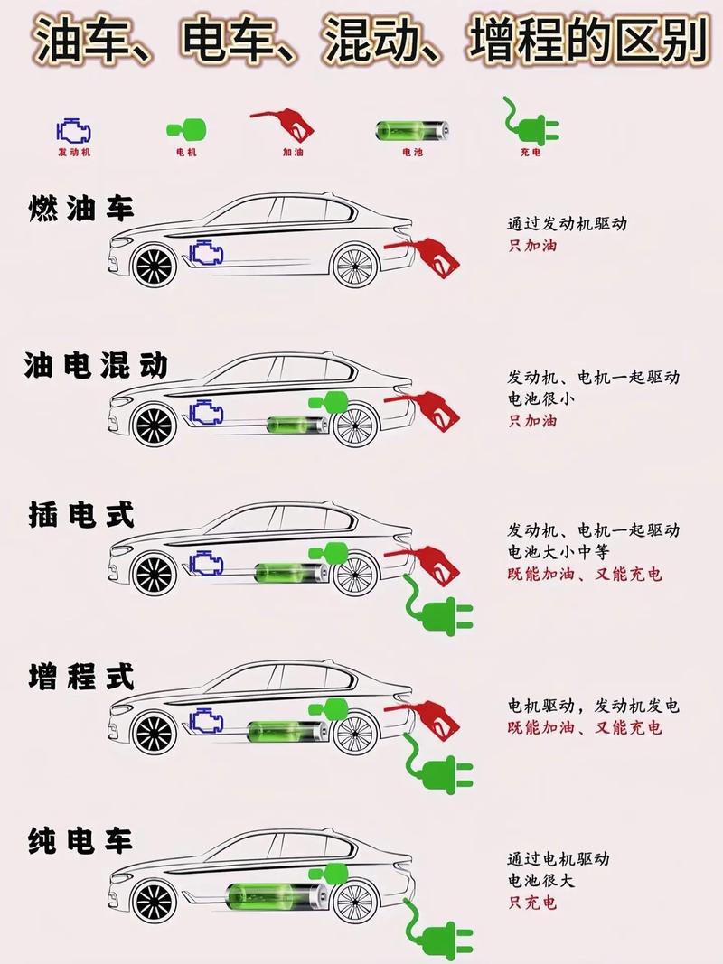 汽车混合动力：技术、优势与发展前景深度解析
