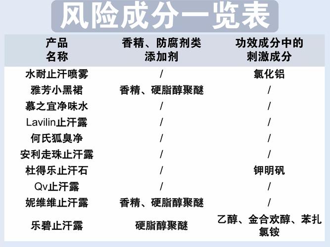 详细阅读:止汗产品大揭秘:成分与功效全解析 止汗产品大揭秘:成分与功效全解析