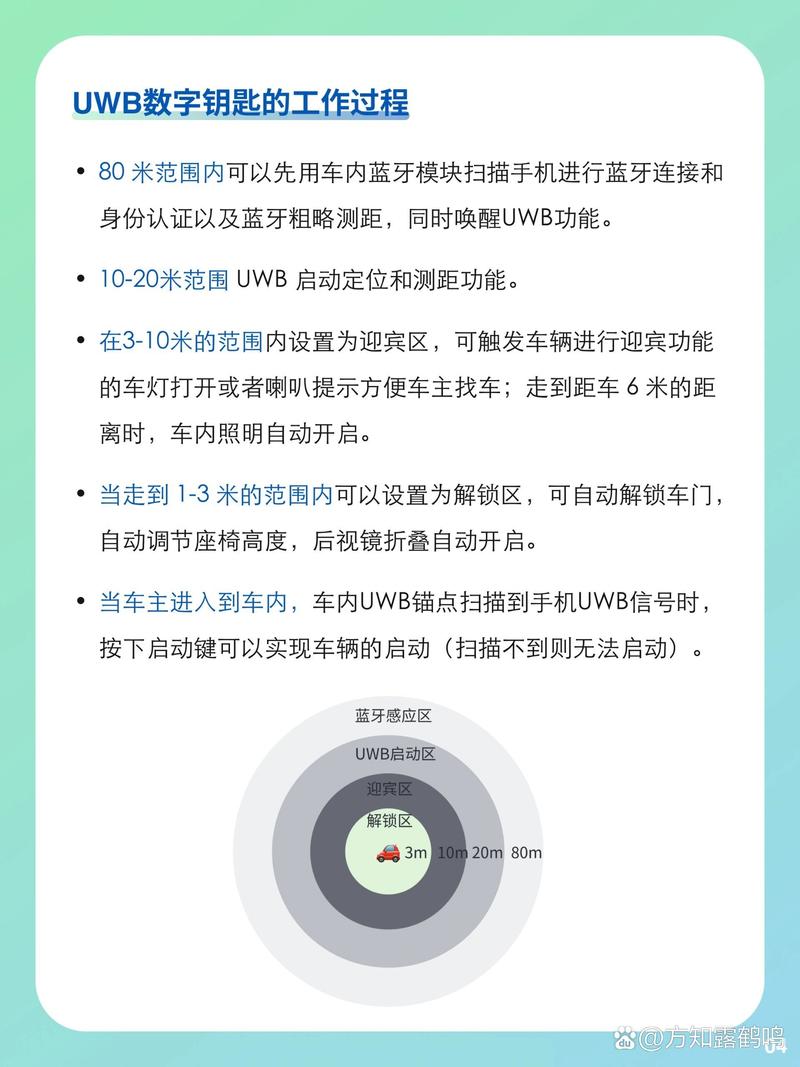 详细阅读:汽车智能驾驶数据:开启未来出行的金钥匙 汽车智能驾驶数据:开启未来出行的金钥匙