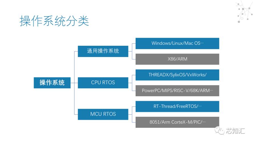 实时操作系统（RTOS）：定义、特性与应用
