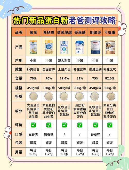 蛋白粉的选择与使用指南