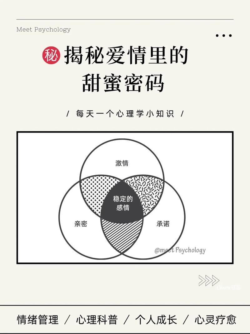 恋爱情感浓度：探索爱情中的甜蜜密码