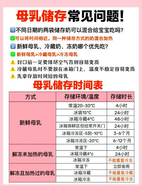 详细阅读:储奶袋:职场妈妈与宝宝健康守护的贴心伴侣 储奶袋:职场妈妈与宝宝健康守护的贴心伴侣