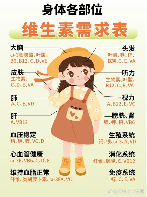 详细阅读:维生素:人体健康的微观守护者 维生素:人体健康的微观守护者