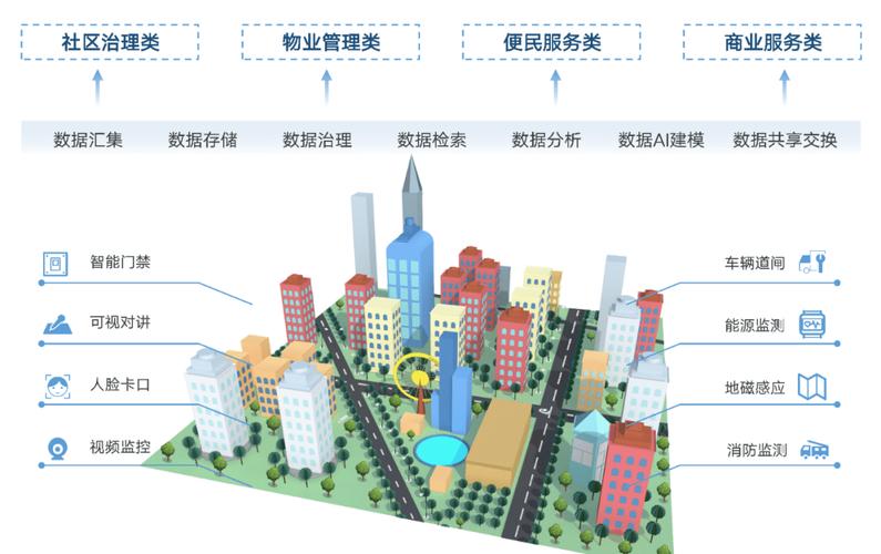 构建数字孪生城市：开启未来智慧城市的新篇章