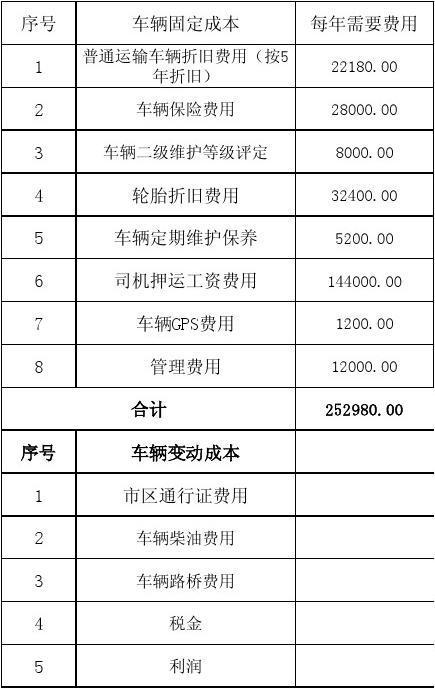 汽车物流车成本分析