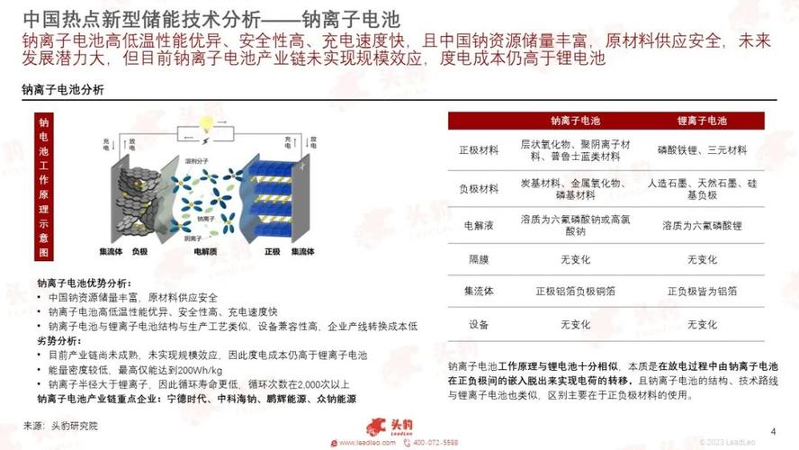 钠离子电池：资源丰富、成本低廉的新型储能解决方案