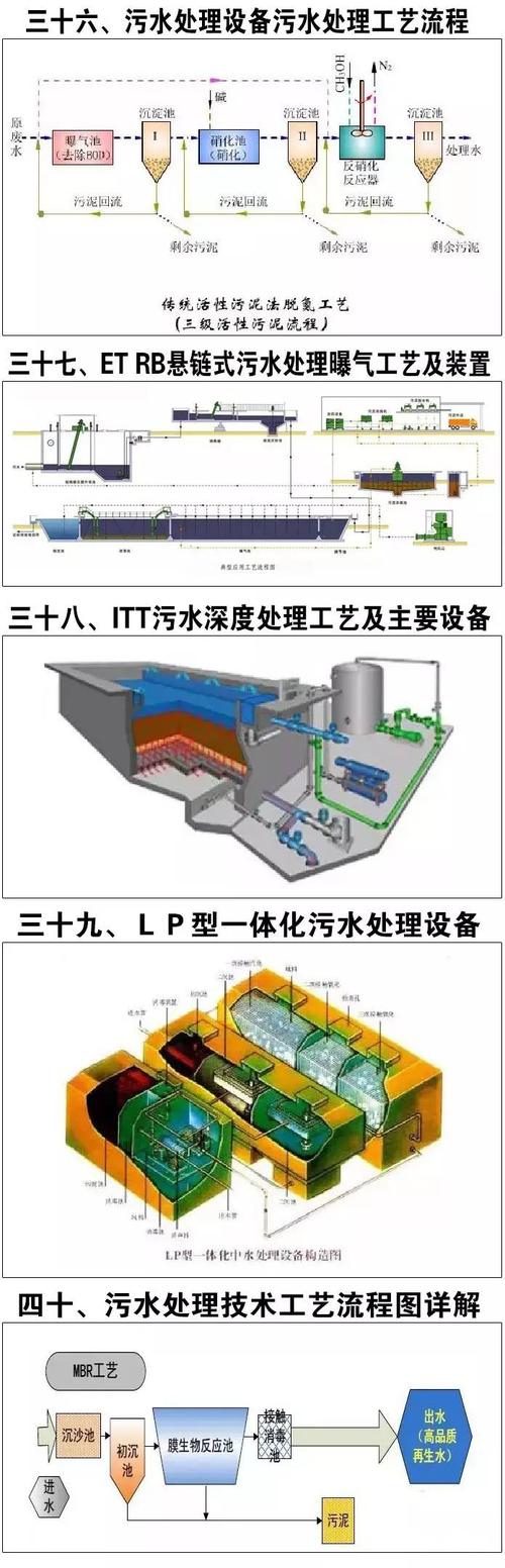 探究污水处理技术：从基础原理到前沿应用