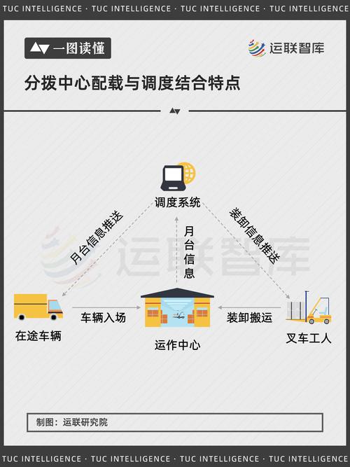 汽车物流车标准化：提升效率与质量的关键路径