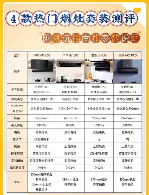 详细阅读:抽油烟机选购指南:打造清新厨房的必备攻略 抽油烟机选购指南:打造清新厨房的必备攻略