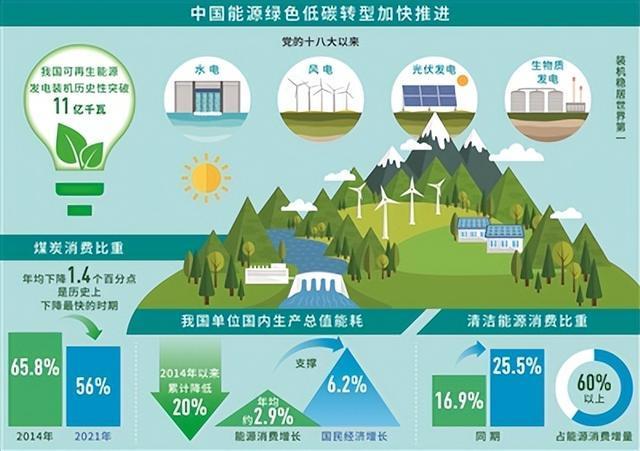 水能：清洁、可再生的绿色能源之星